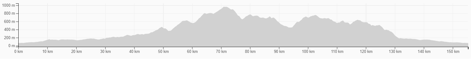 altimetria granfondo